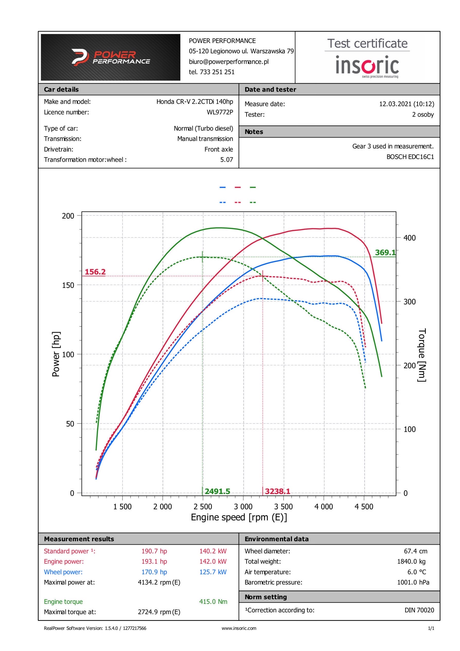 Chiptuning (Stage1) Honda CRV III 2.2 CDTI 140 KM Power