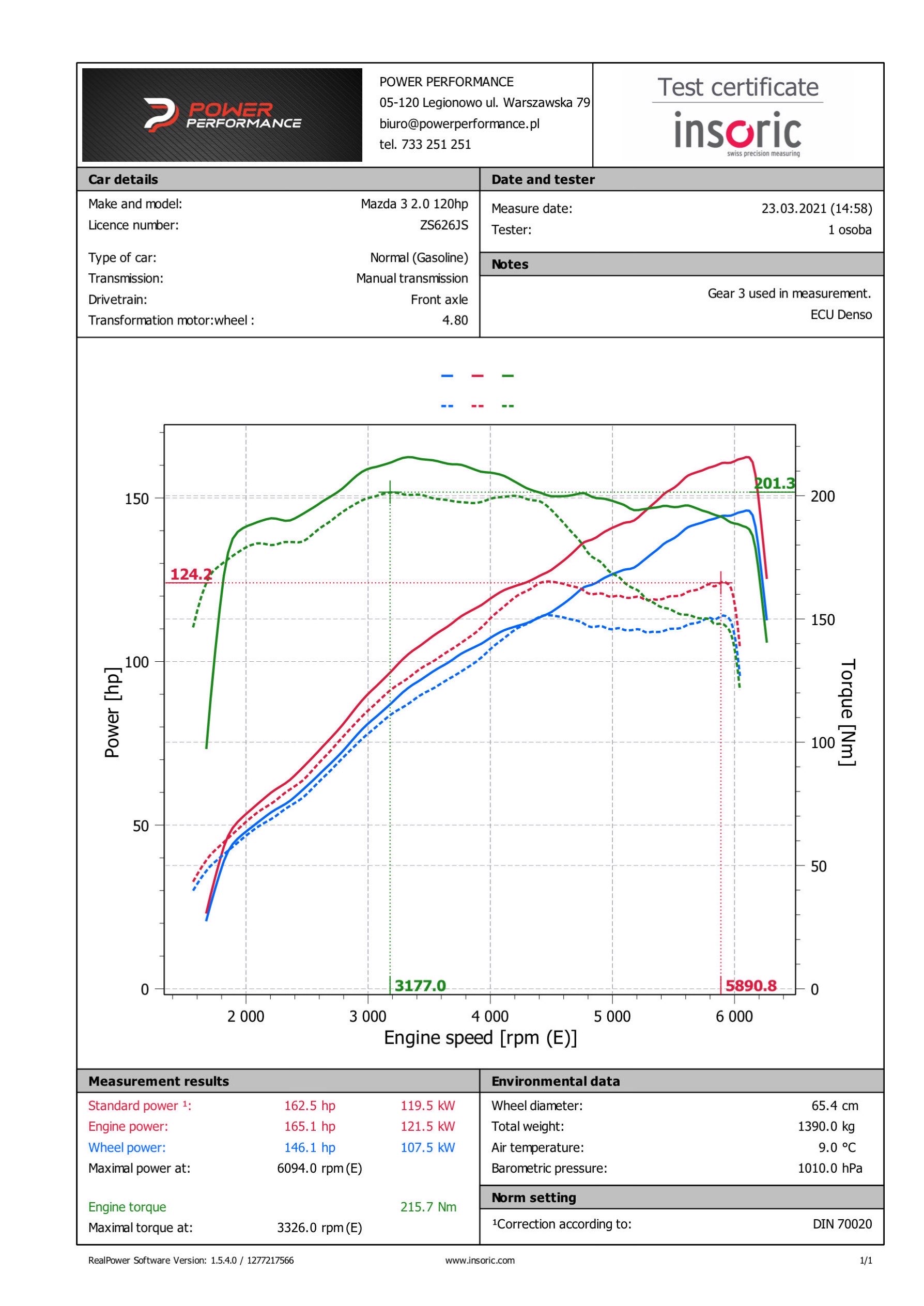 Chiptuning (Stage1) Mazda 3 2.0 Skyactiv 120 Km | Power Performance