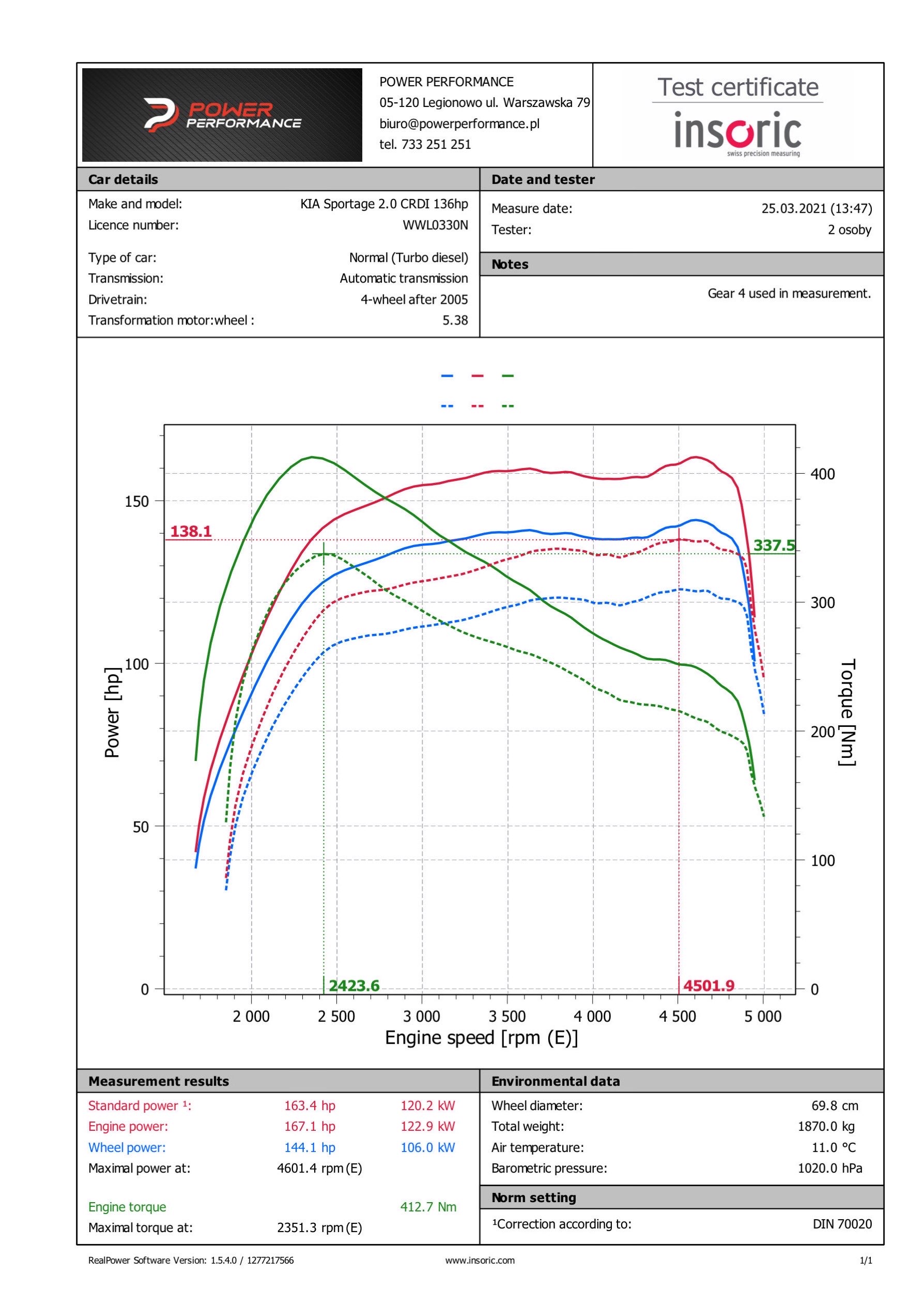Chiptuning (Stage1) KIA Sportage 2.0 CRDI 136 KM Power