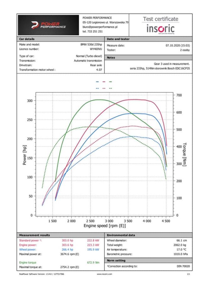 Stage2 BMW E61 530d 235 KM Power Performance