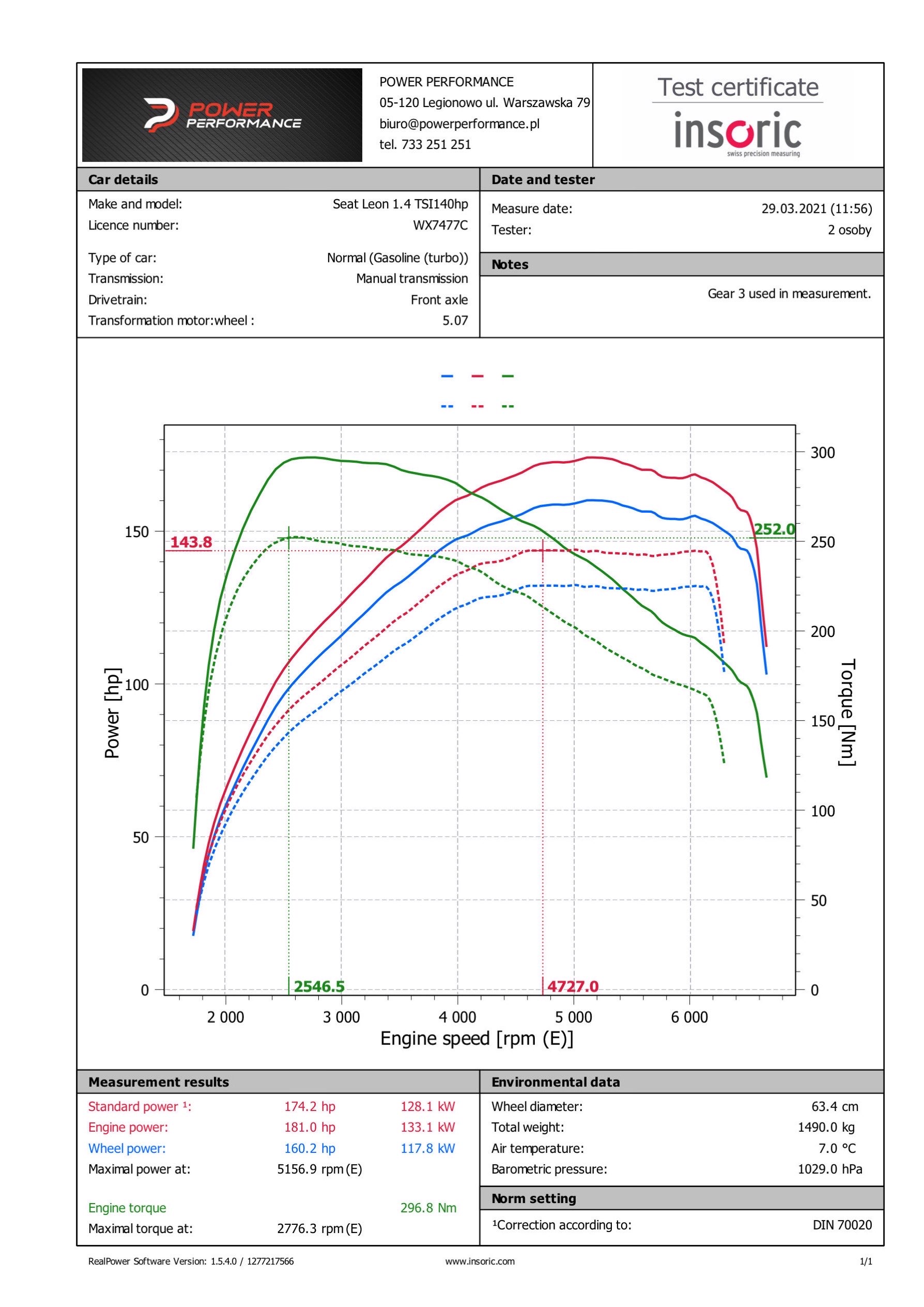 Chiptuning (Stage1) Seat Leon III 1.4 TSI 140 KM (CHPA
